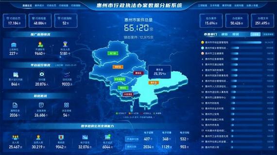 关于惠州网站建设推进工作的信息